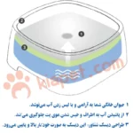 ظرف آبخوری ضد جلبک واشردار سگ و گربه-1