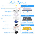 آبخوری اتوماتیک با کاسه استیل و فیلتر تصفیه-3
